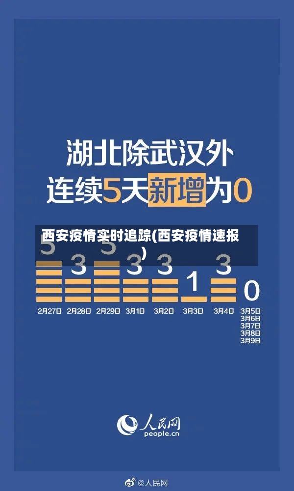 西安疫情实时追踪(西安疫情速报)-第3张图片