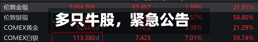 多只牛股，紧急公告-第2张图片