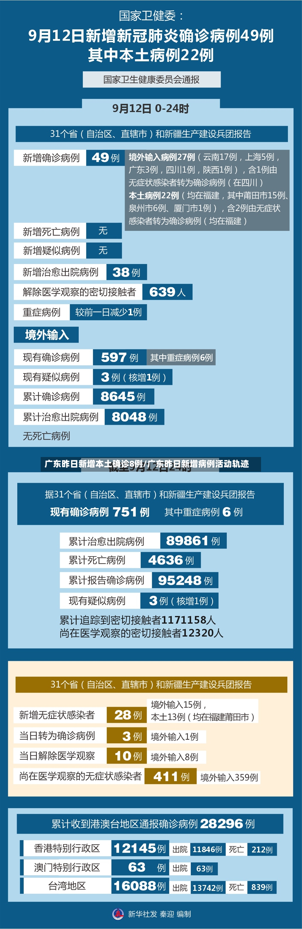 广东昨日新增本土确诊8例/广东昨日新增病例活动轨迹-第2张图片