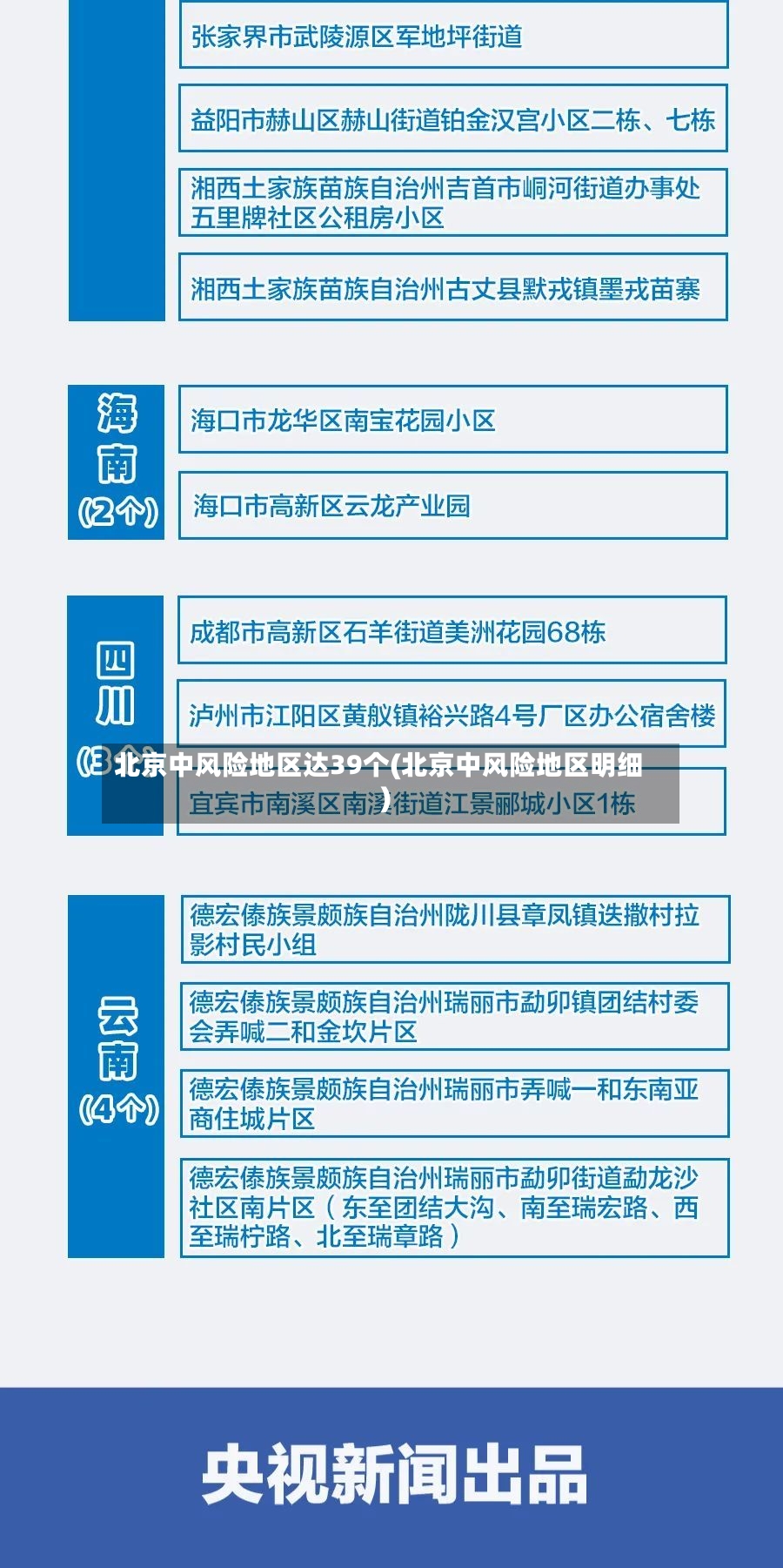 北京中风险地区达39个(北京中风险地区明细)-第3张图片