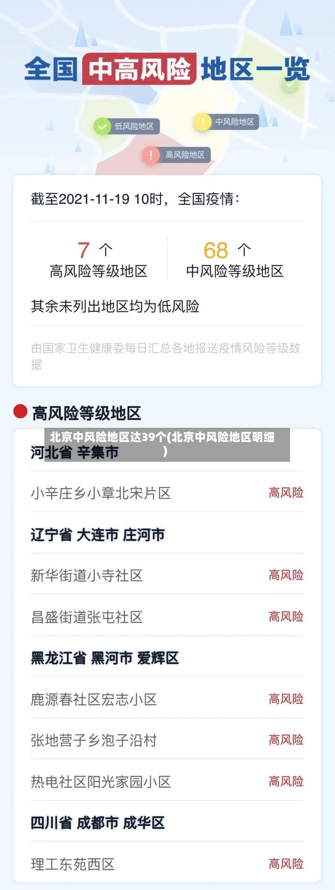 北京中风险地区达39个(北京中风险地区明细)