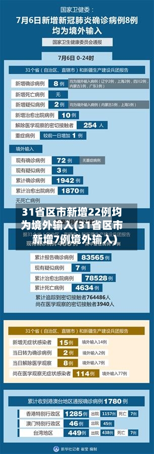 31省区市新增22例均为境外输入(31省区市新增7例境外输入)-第2张图片