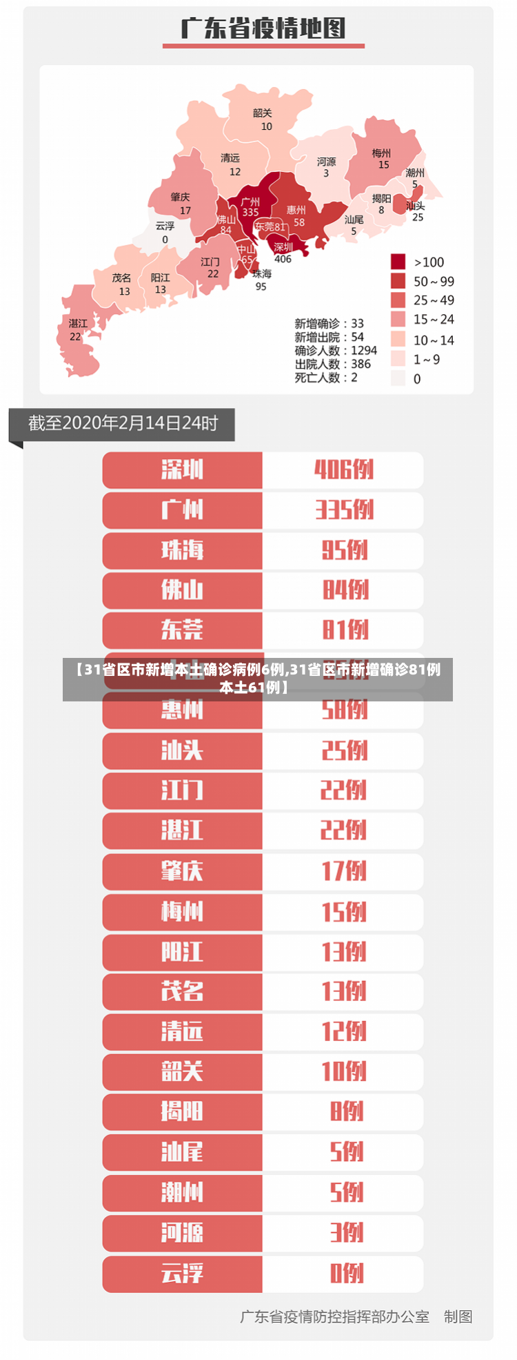 【31省区市新增本土确诊病例6例,31省区市新增确诊81例 本土61例】-第3张图片
