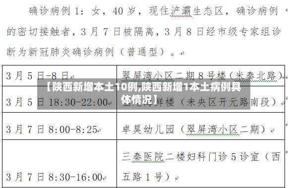 【陕西新增本土10例,陕西新增1本土病例具体情况】