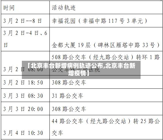 【北京丰台新增病例轨迹公布,北京丰台新增疫情】-第2张图片