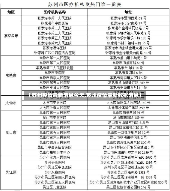 【苏州疫情最新消息今天,苏州疫情最新数据消息】-第2张图片
