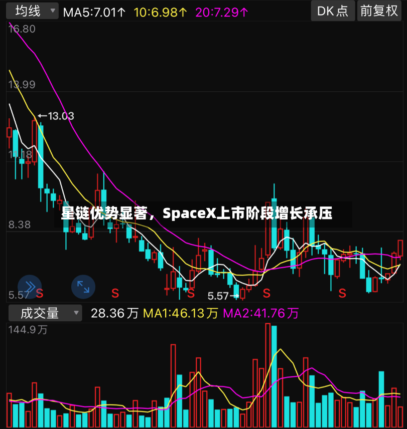星链优势显著，SpaceX上市阶段增长承压-第2张图片