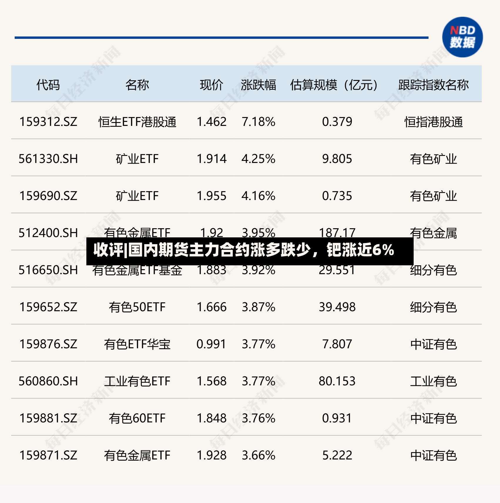 收评|国内期货主力合约涨多跌少，钯涨近6%-第2张图片