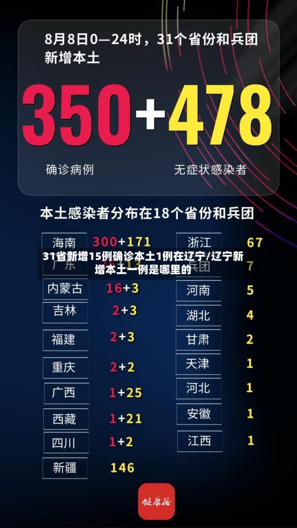 31省新增15例确诊本土1例在辽宁/辽宁新增本土一例是哪里的