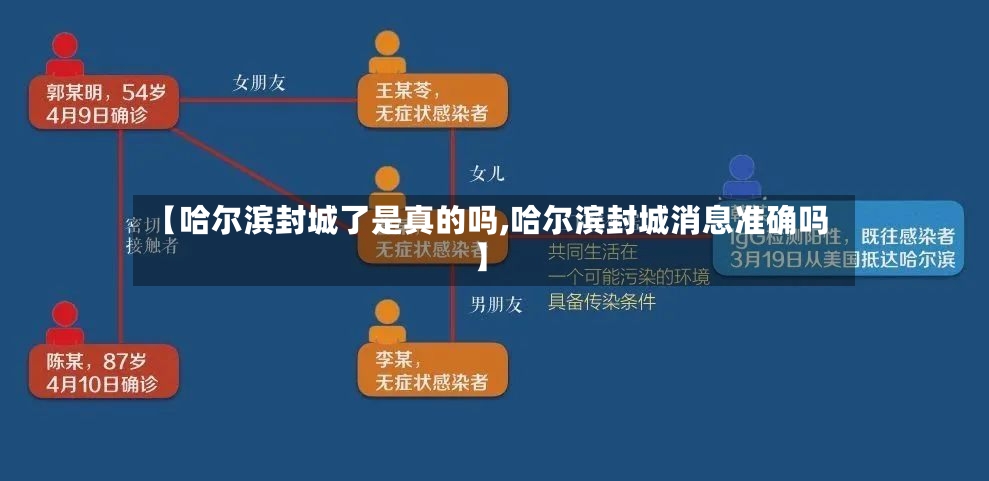 【哈尔滨封城了是真的吗,哈尔滨封城消息准确吗】