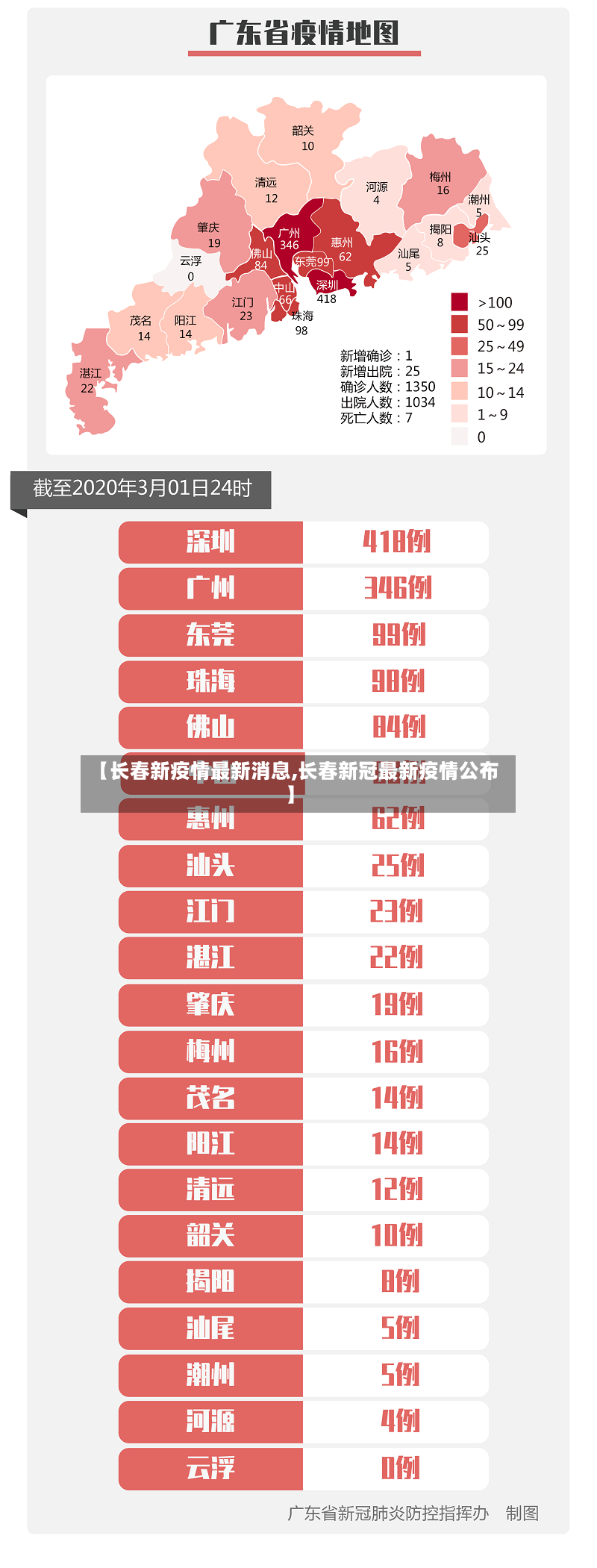 【长春新疫情最新消息,长春新冠最新疫情公布】-第3张图片
