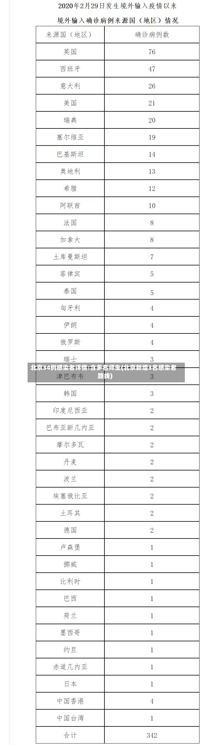 北京34例感染者详情:含多名师生(北京新增3名感染者路线)