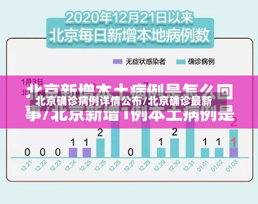 北京确诊病例详情公布/北京确诊最新-第2张图片