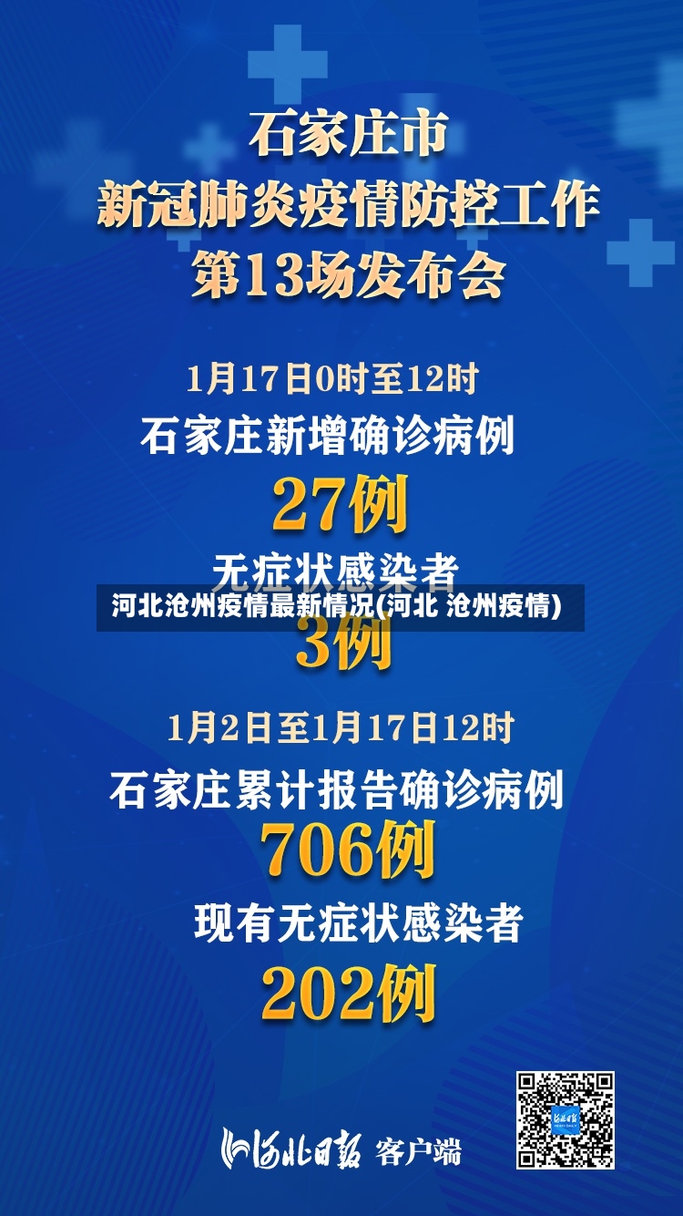 河北沧州疫情最新情况(河北 沧州疫情)-第3张图片