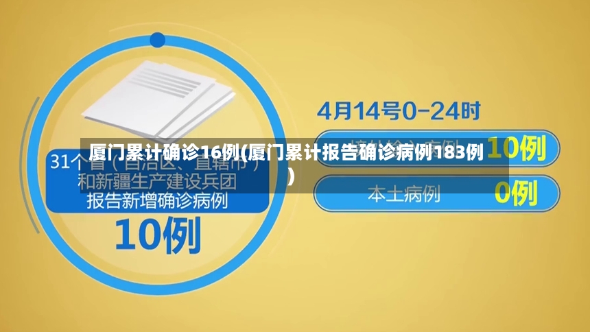 厦门累计确诊16例(厦门累计报告确诊病例183例)-第2张图片