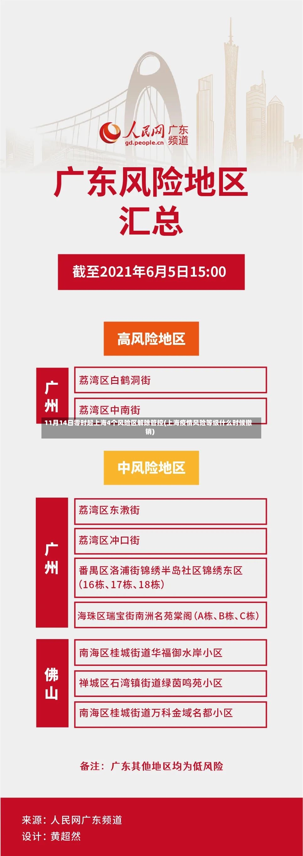 11月14日零时起上海4个风险区解除管控(上海疫情风险等级什么时候撤销)-第3张图片