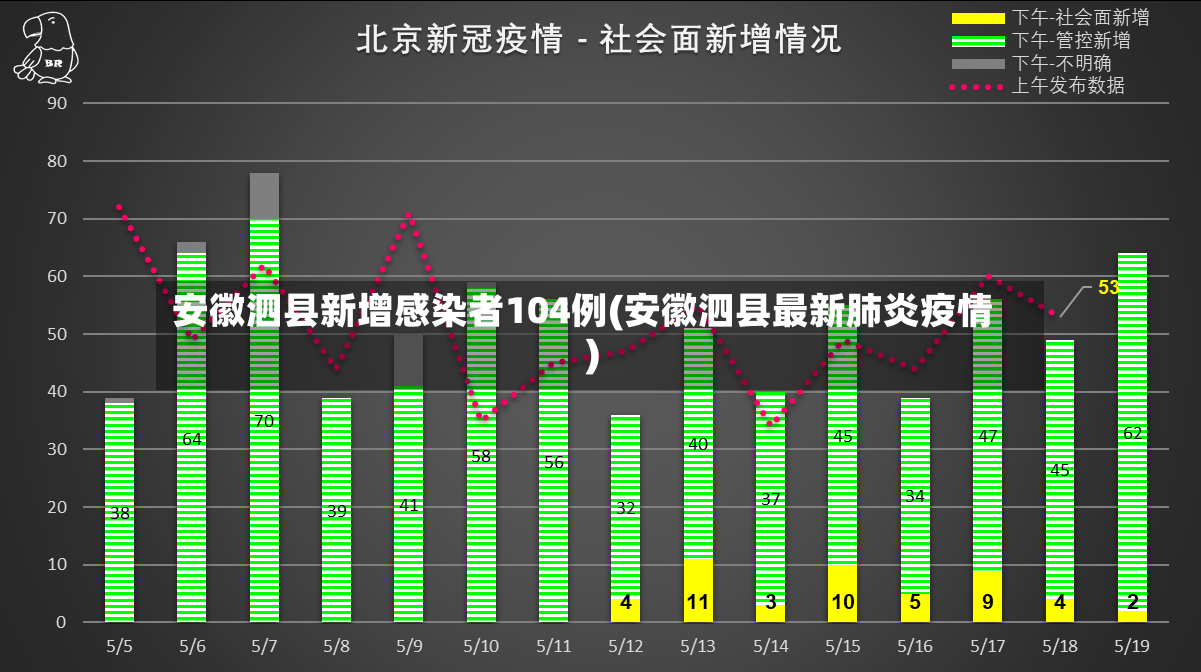 安徽泗县新增感染者104例(安徽泗县最新肺炎疫情)