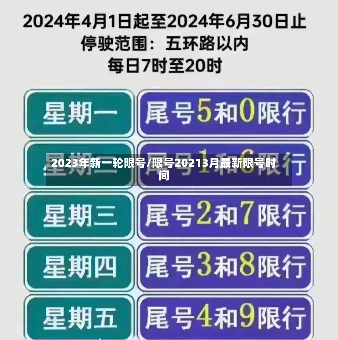 2023年新一轮限号/限号20213月最新限号时间