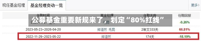 公募基金重要新规来了，划定“80%红线”