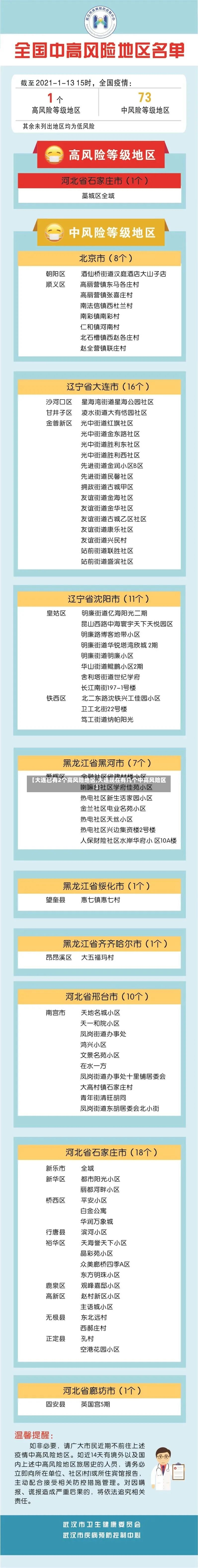 【大连已有2个高风险地区,大连现在有几个中高风险区】-第2张图片