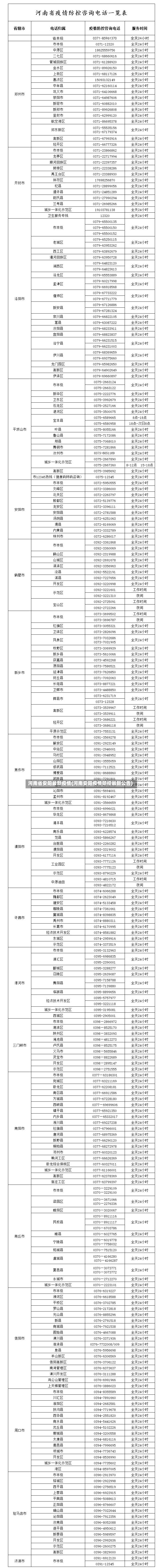 河南省安阳最新疫情(河南安阳疫情防控最新公告)-第3张图片