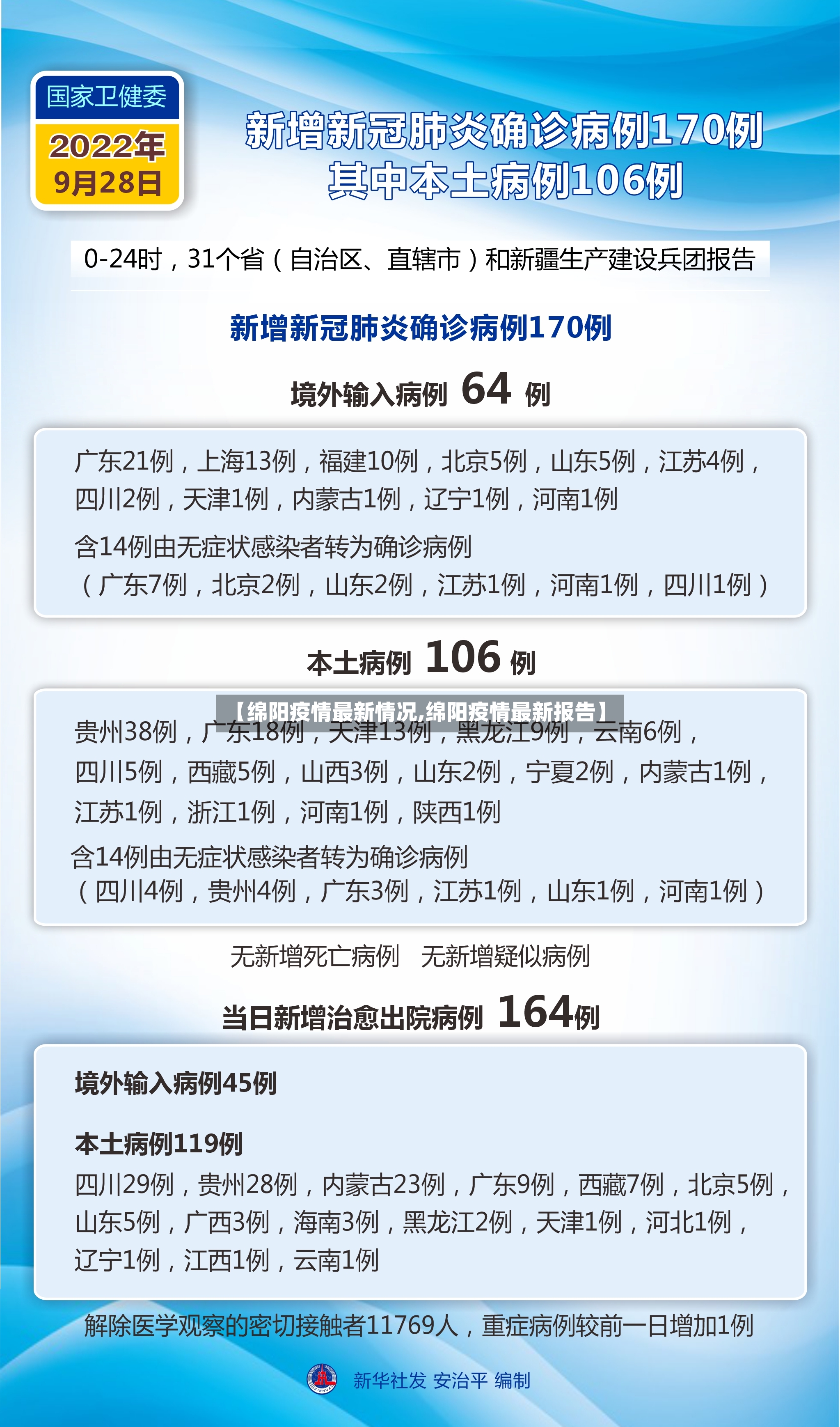 【绵阳疫情最新情况,绵阳疫情最新报告】