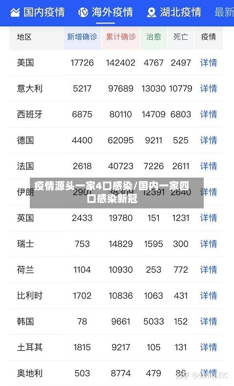 疫情源头一家4口感染/国内一家四口感染新冠