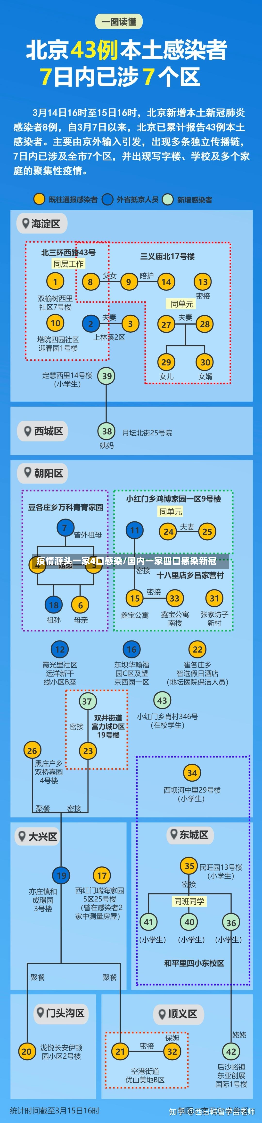 疫情源头一家4口感染/国内一家四口感染新冠-第2张图片