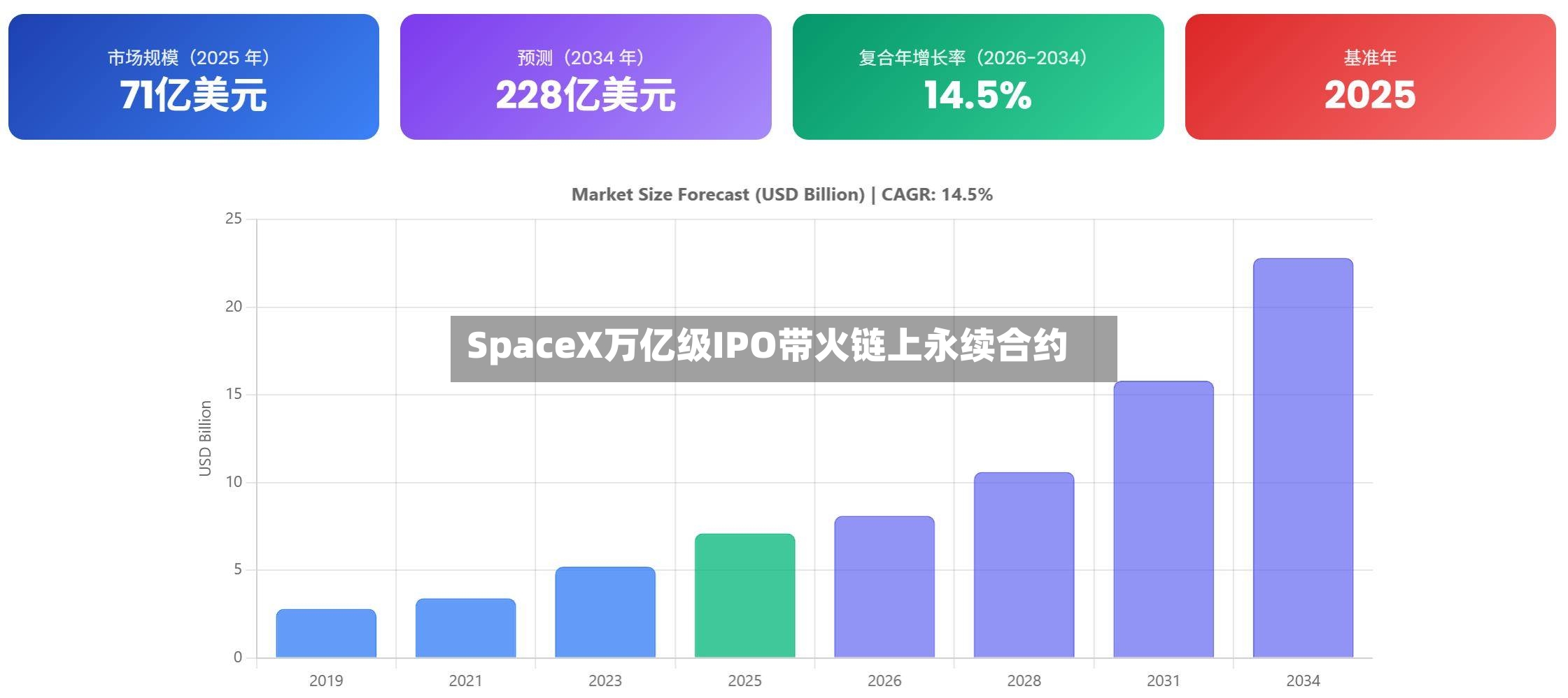 SpaceX万亿级IPO带火链上永续合约