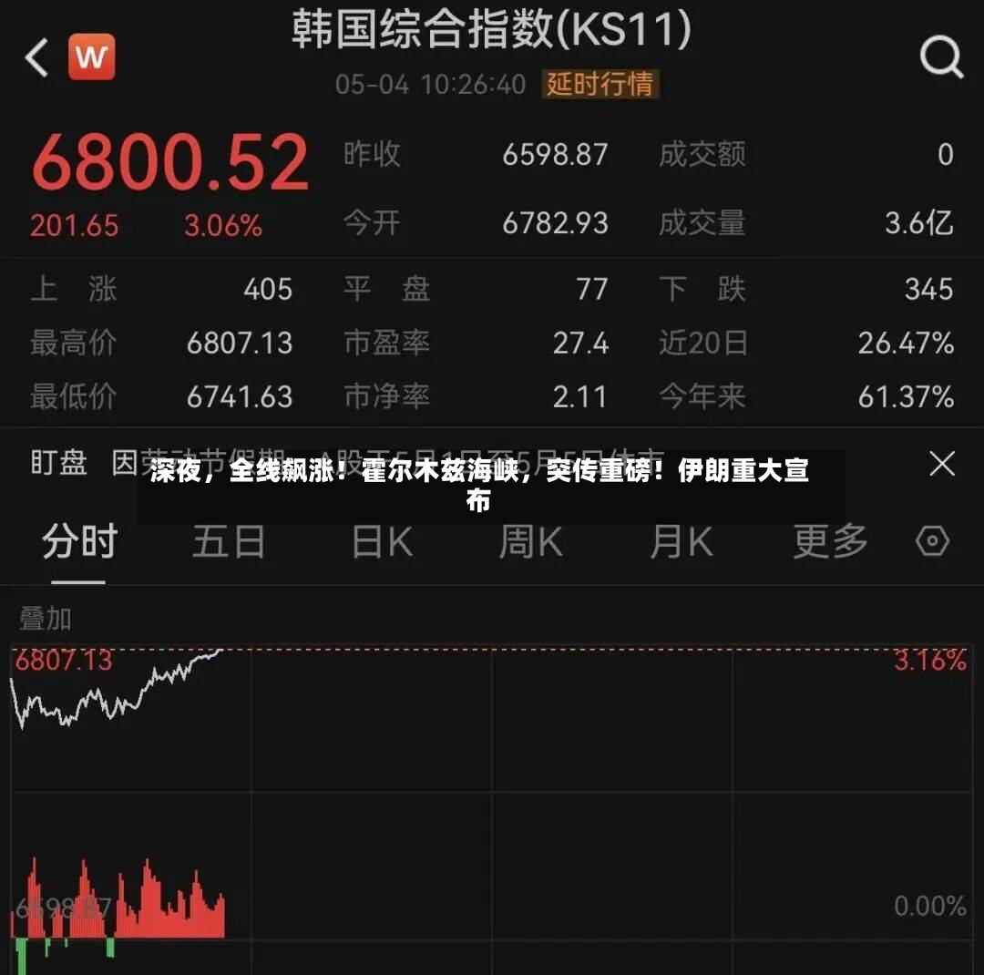 深夜，全线飙涨！霍尔木兹海峡，突传重磅！伊朗重大宣布-第2张图片