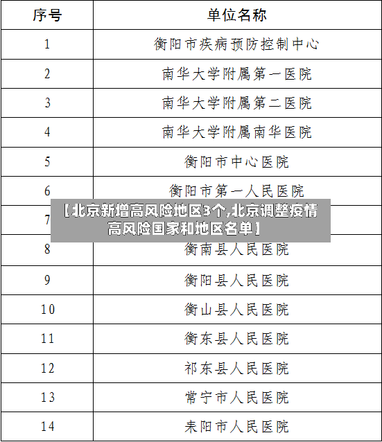 【北京新增高风险地区3个,北京调整疫情高风险国家和地区名单】-第3张图片