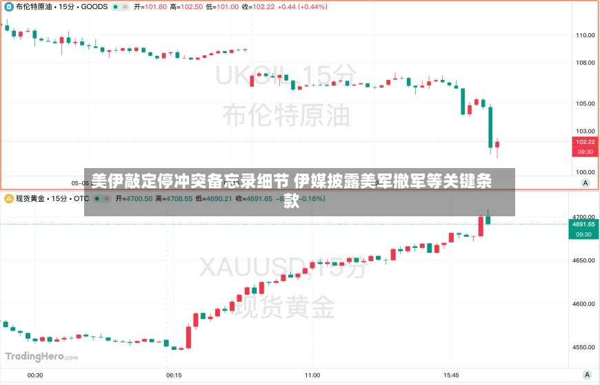 美伊敲定停冲突备忘录细节 伊媒披露美军撤军等关键条款