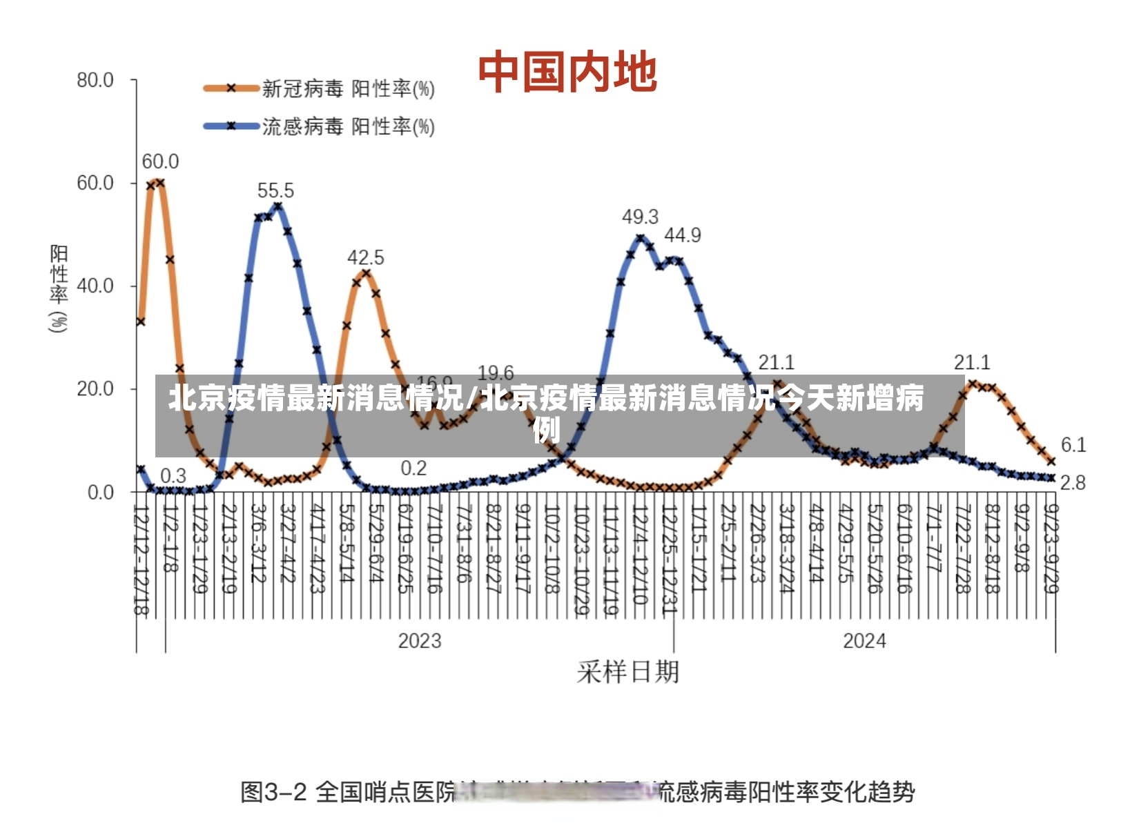 北京疫情最新消息情况/北京疫情最新消息情况今天新增病例-第2张图片