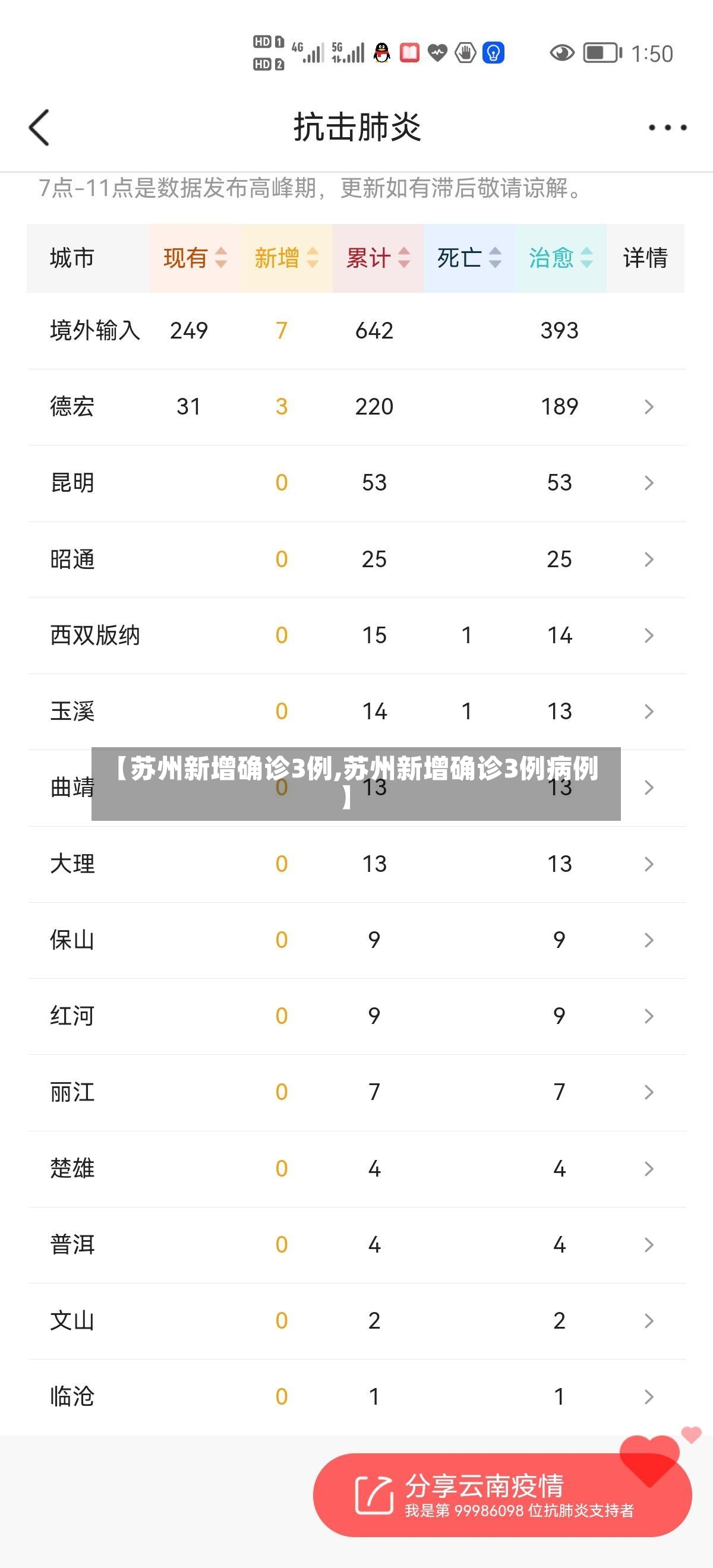 【苏州新增确诊3例,苏州新增确诊3例病例】-第2张图片