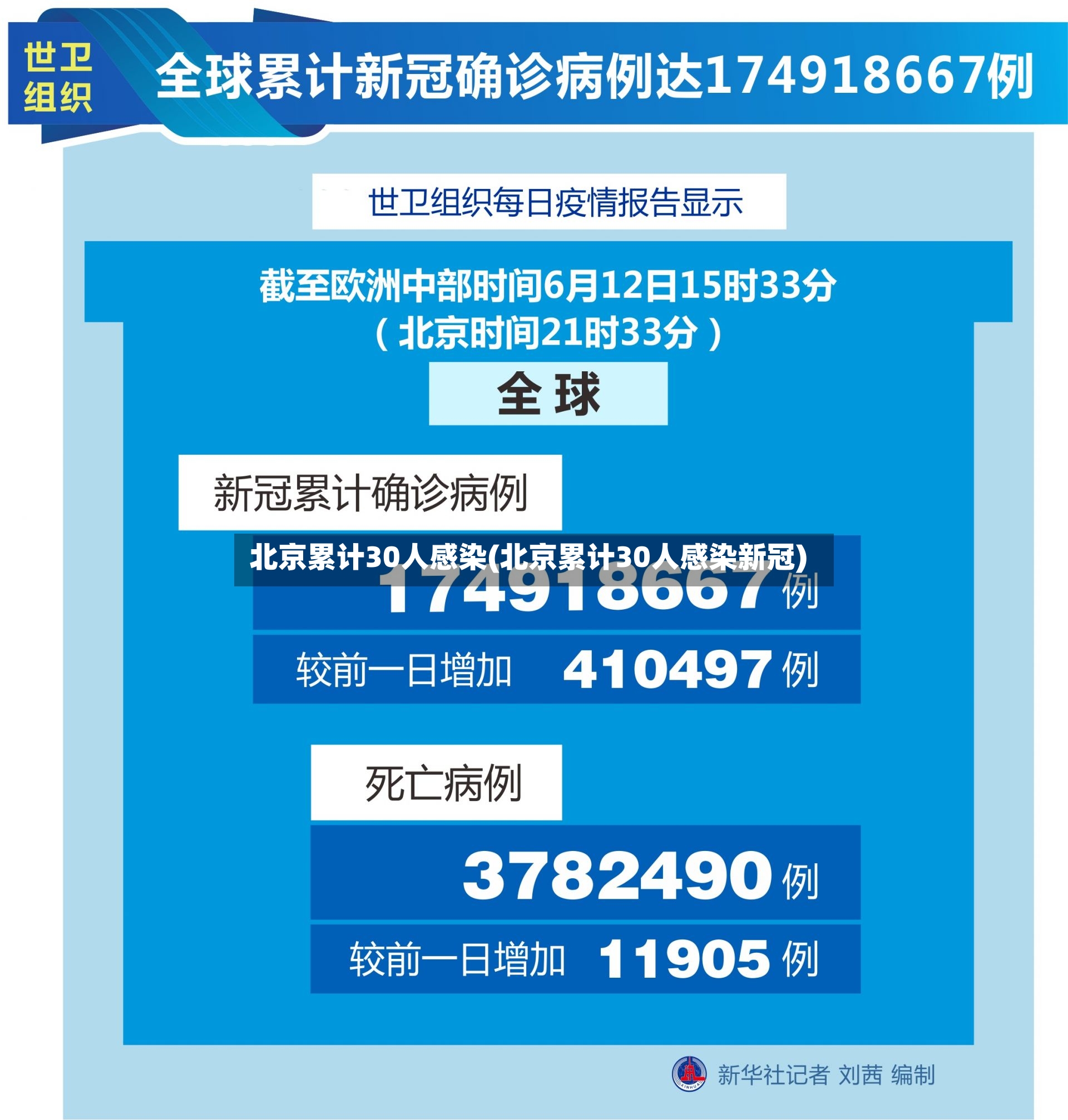 北京累计30人感染(北京累计30人感染新冠)-第2张图片
