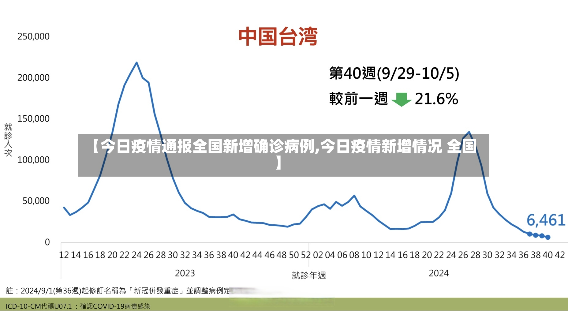 【今日疫情通报全国新增确诊病例,今日疫情新增情况 全国】