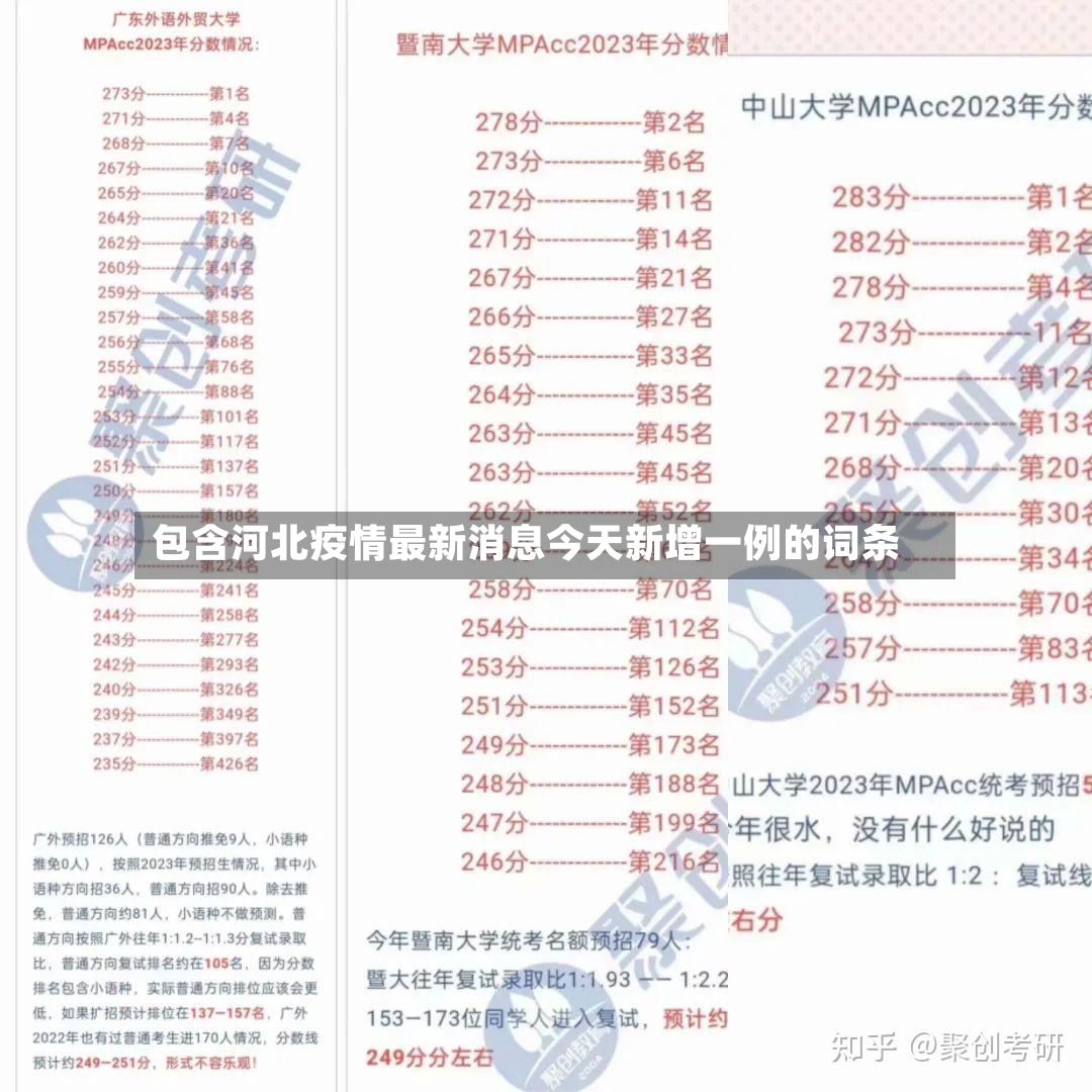 包含河北疫情最新消息今天新增一例的词条