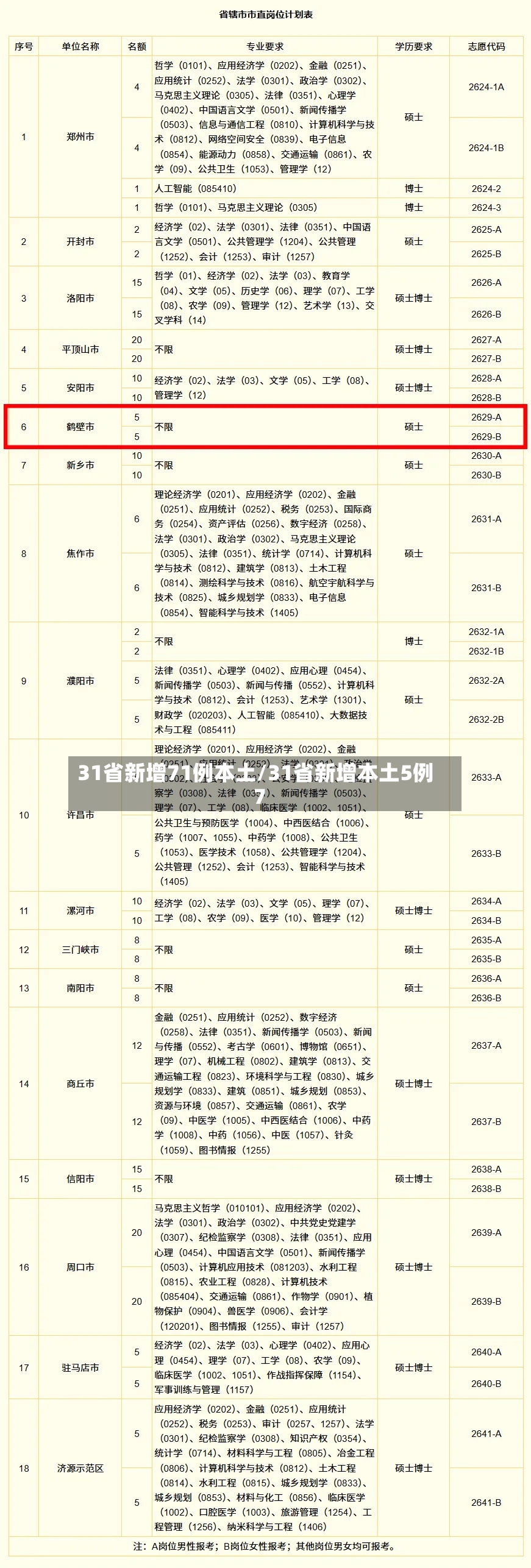 31省新增71例本土/31省新增本土5例7-第2张图片