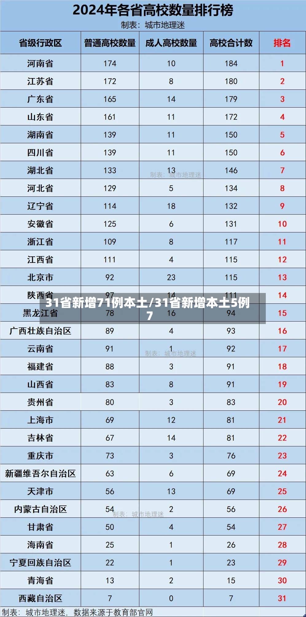 31省新增71例本土/31省新增本土5例7