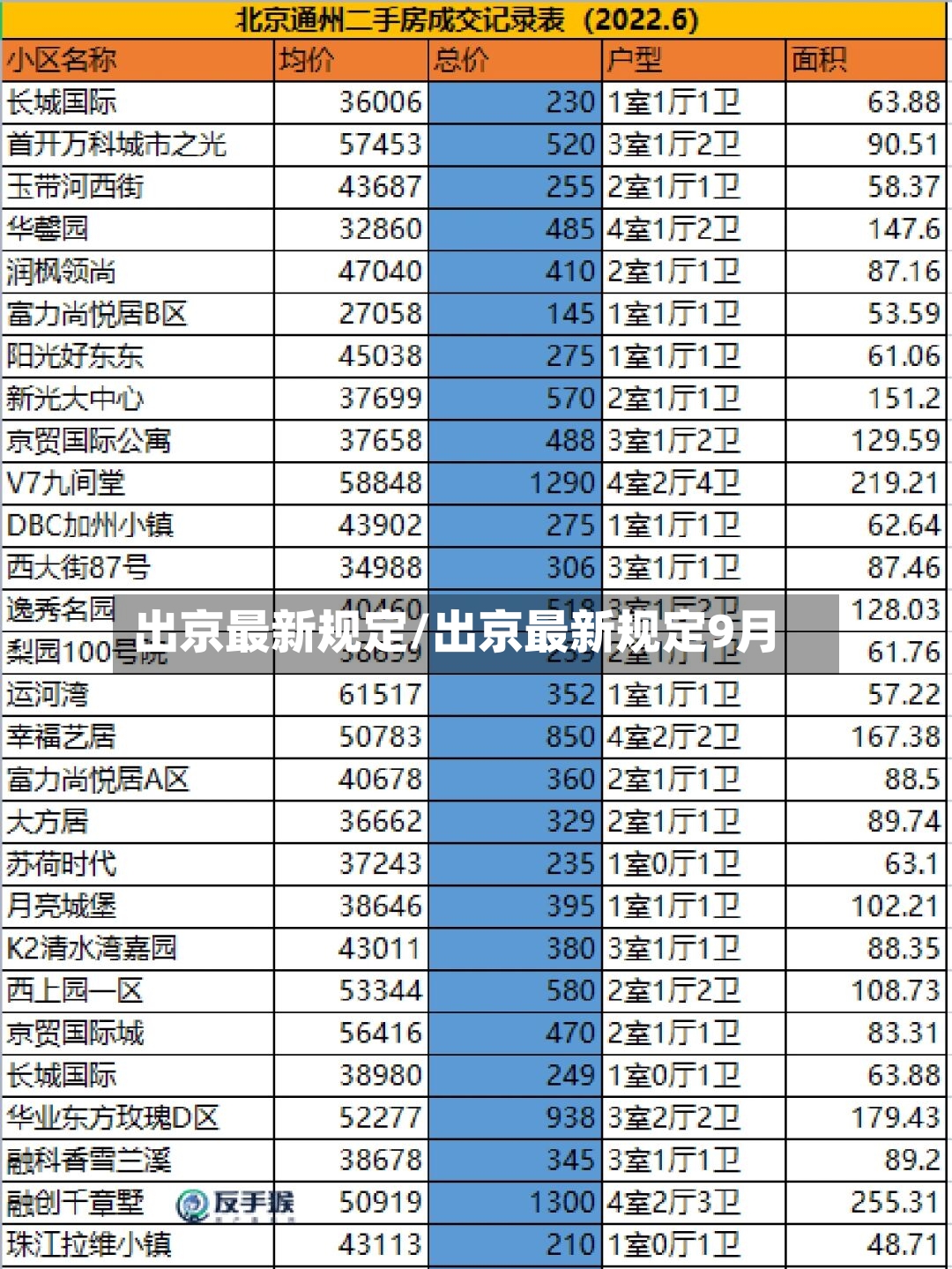 出京最新规定/出京最新规定9月-第2张图片