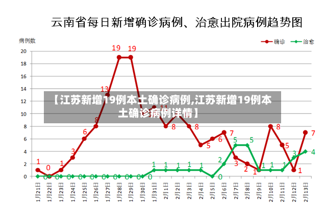 【江苏新增19例本土确诊病例,江苏新增19例本土确诊病例详情】-第2张图片