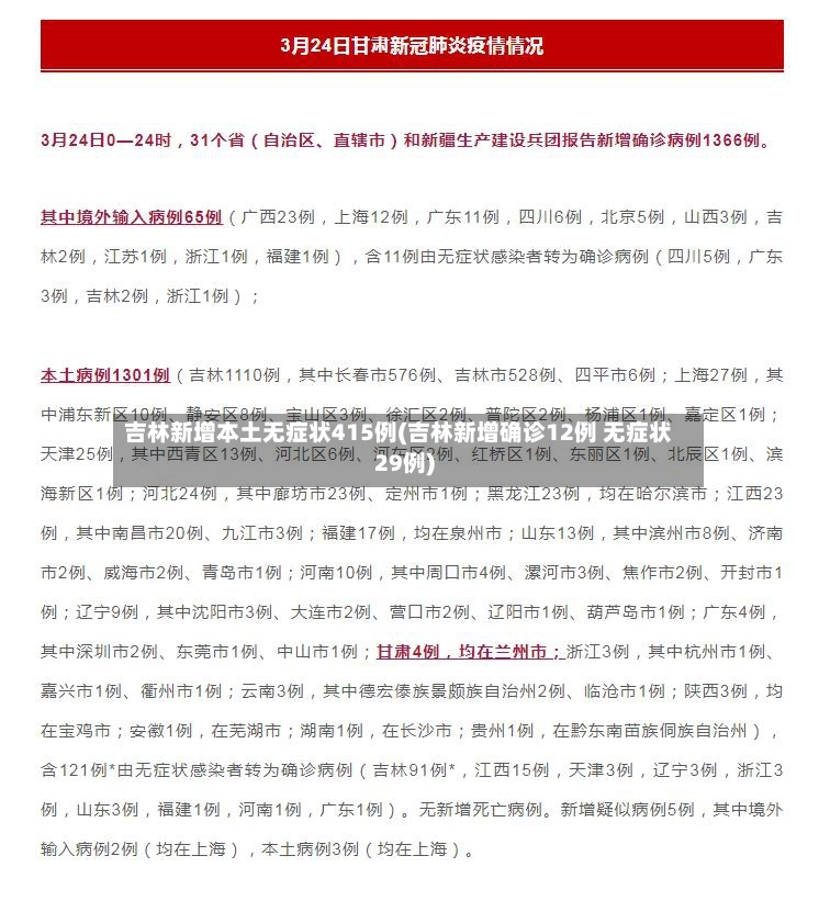 吉林新增本土无症状415例(吉林新增确诊12例 无症状29例)