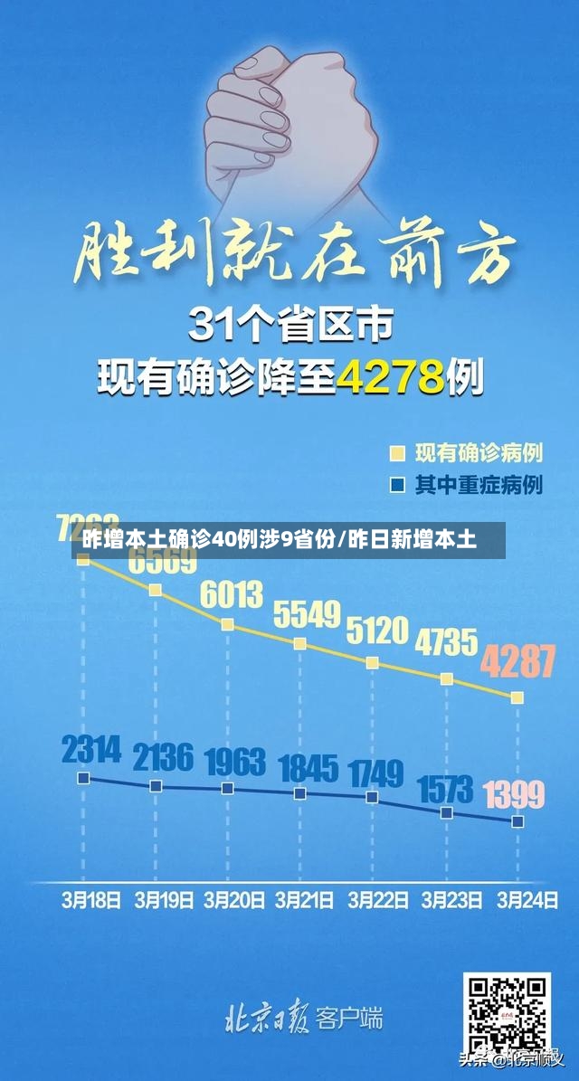 昨增本土确诊40例涉9省份/昨日新增本土