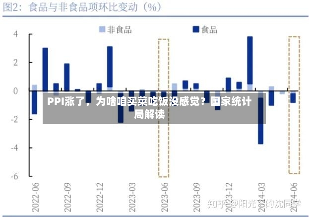 PPI涨了，为啥咱买菜吃饭没感觉？国家统计局解读-第2张图片