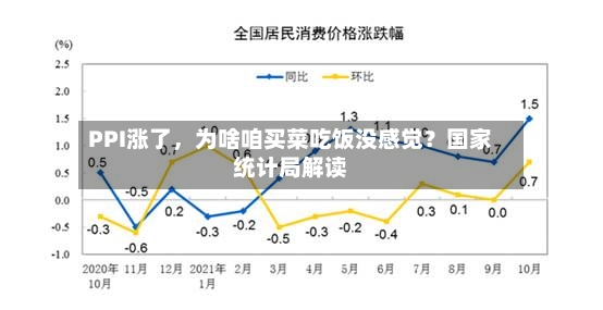 PPI涨了，为啥咱买菜吃饭没感觉？国家统计局解读