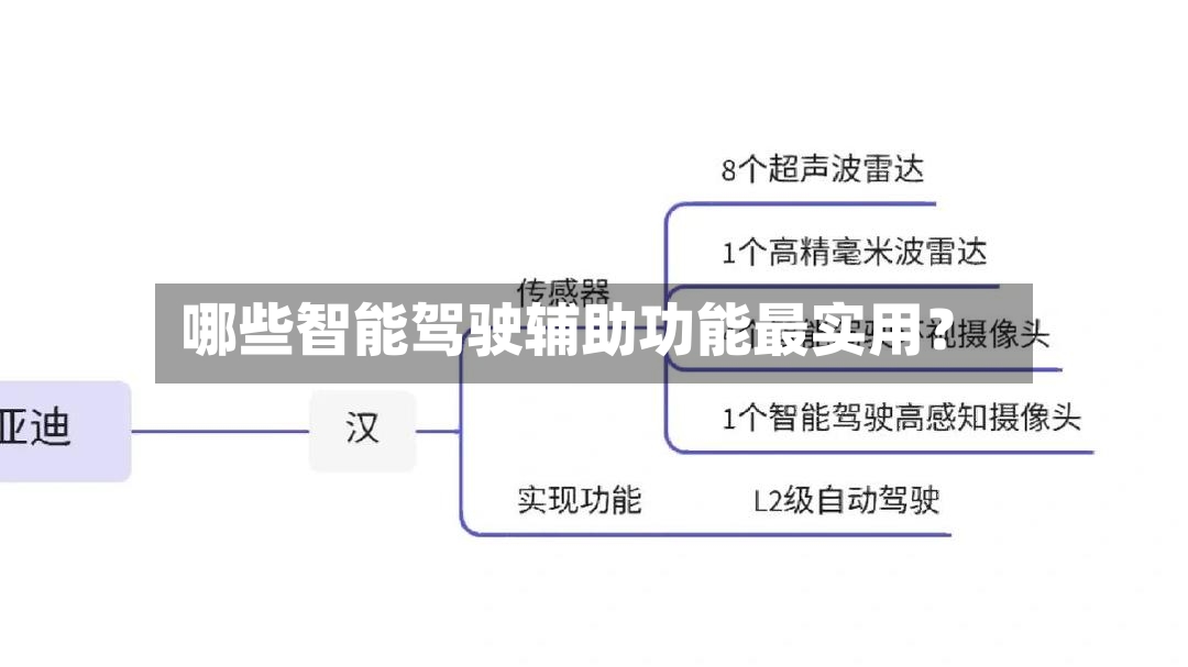 哪些智能驾驶辅助功能最实用?-第3张图片