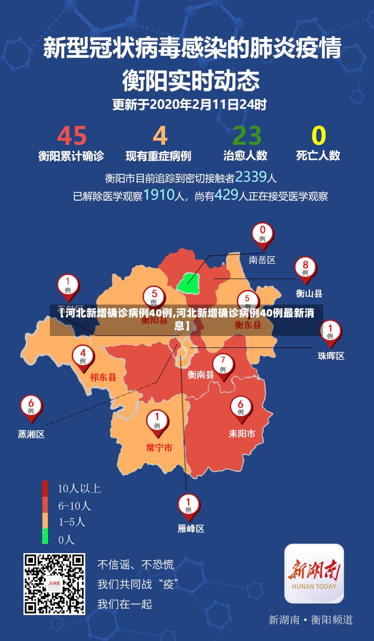 【河北新增确诊病例40例,河北新增确诊病例40例最新消息】-第2张图片