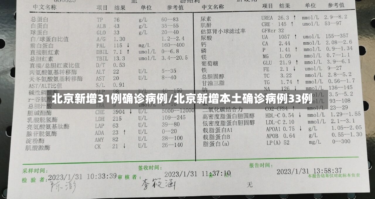 北京新增31例确诊病例/北京新增本土确诊病例33例-第2张图片