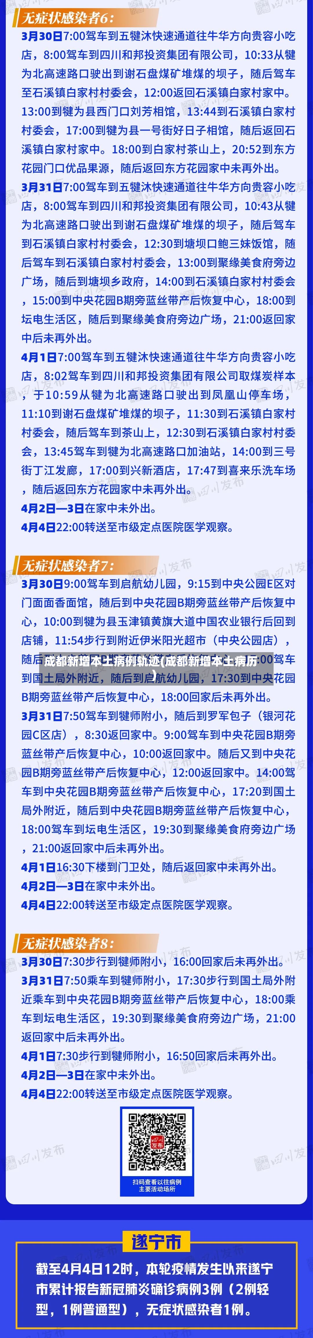成都新增本土病例轨迹(成都新增本土病历)-第2张图片