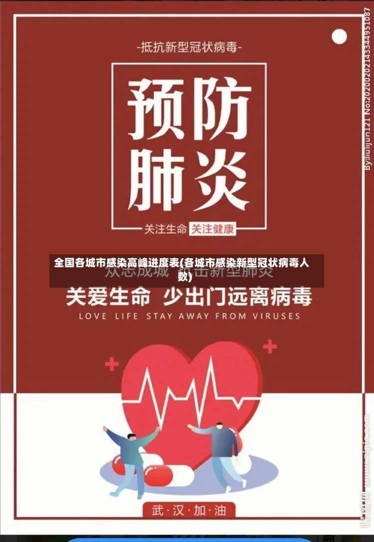 全国各城市感染高峰进度表(各城市感染新型冠状病毒人数)-第2张图片